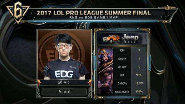 比赛的走向 比赛的走向