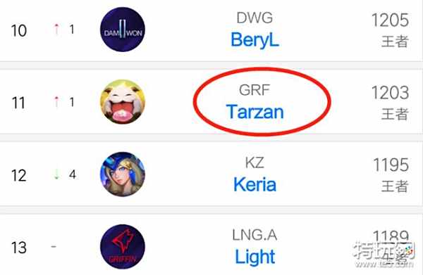 超级杠杆 超级杠杆