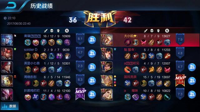 为团队贡献 为团队贡献