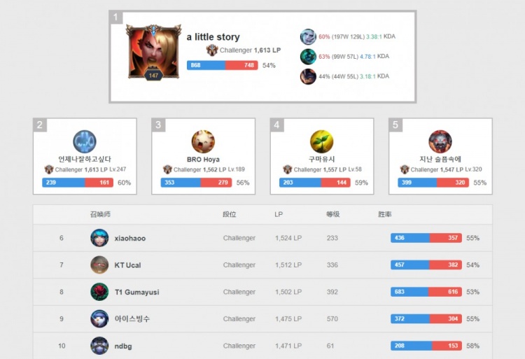 如果你需要 如果你需要