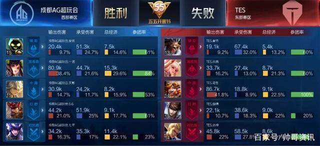 赛场上尊重 赛场上尊重